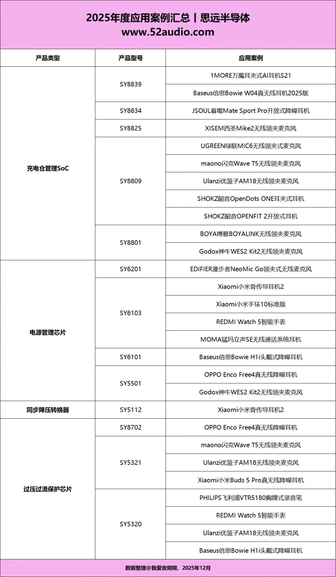 1775109262777521.jpg 2025拆解汇总.jpg